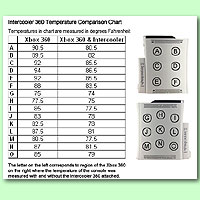 XBOX 360 - INTERCOOLER weiss