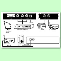 Video zu VGA-Konverter-Box