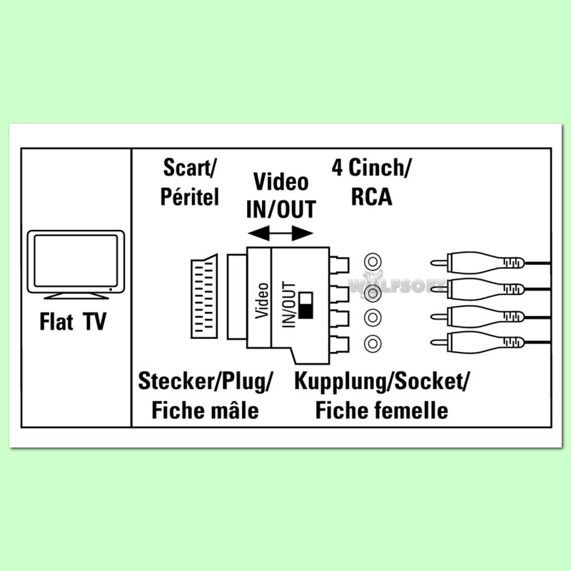 YUV-Adapter auf Scart vergoldet