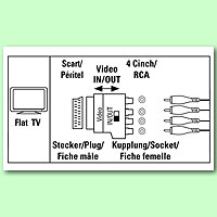 YUV-Adapter auf Scart vergoldet